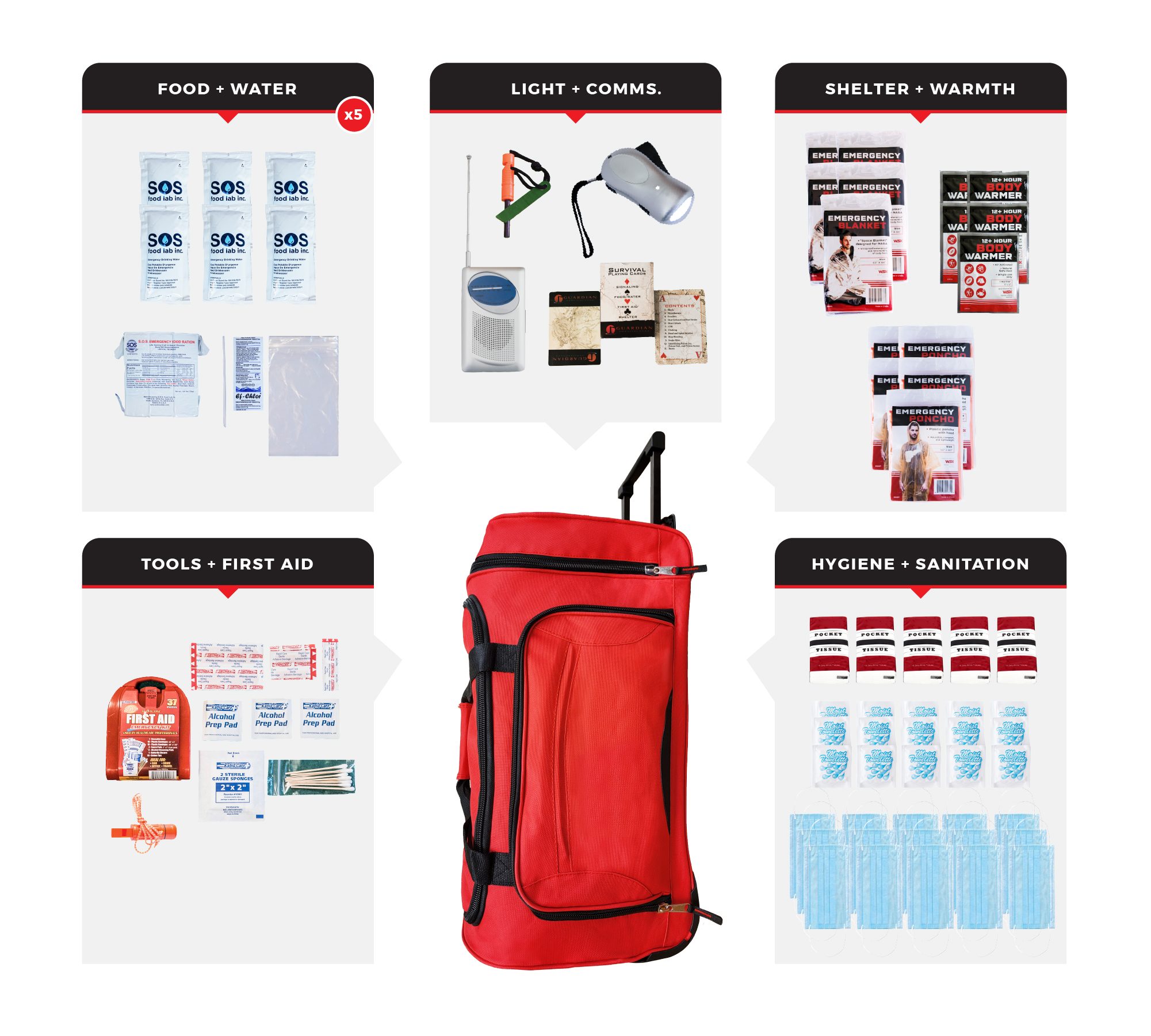 5-Person-Basic-Survival-Kit-SKG5-BWB.jpg